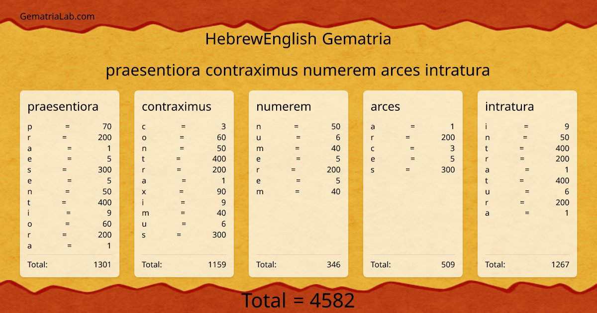 praesentiora contraximus numerem arces intratura in hebrewEnglish Gematria
